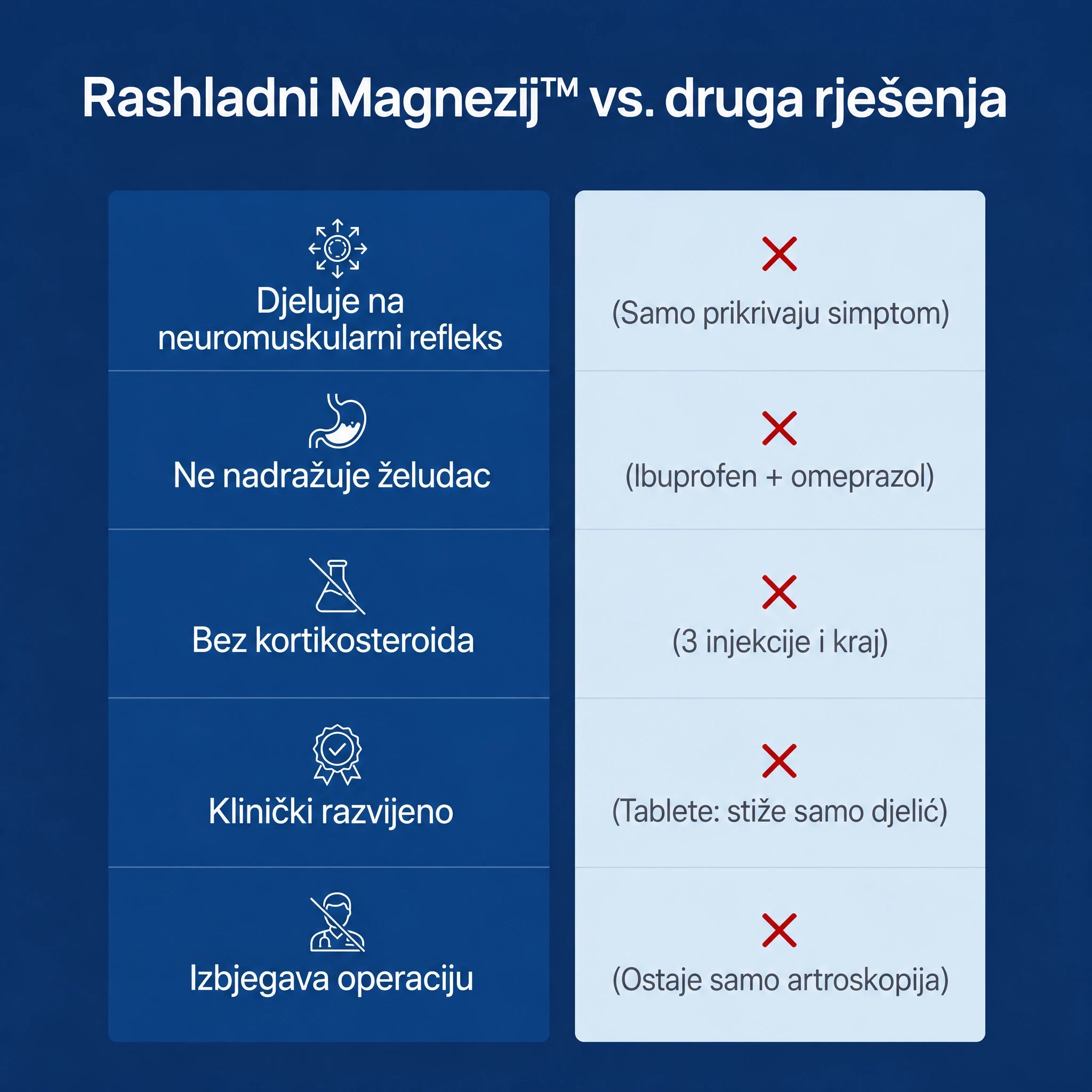 Hladni Magnezijev™ gel – Ublažava bol u ramenu