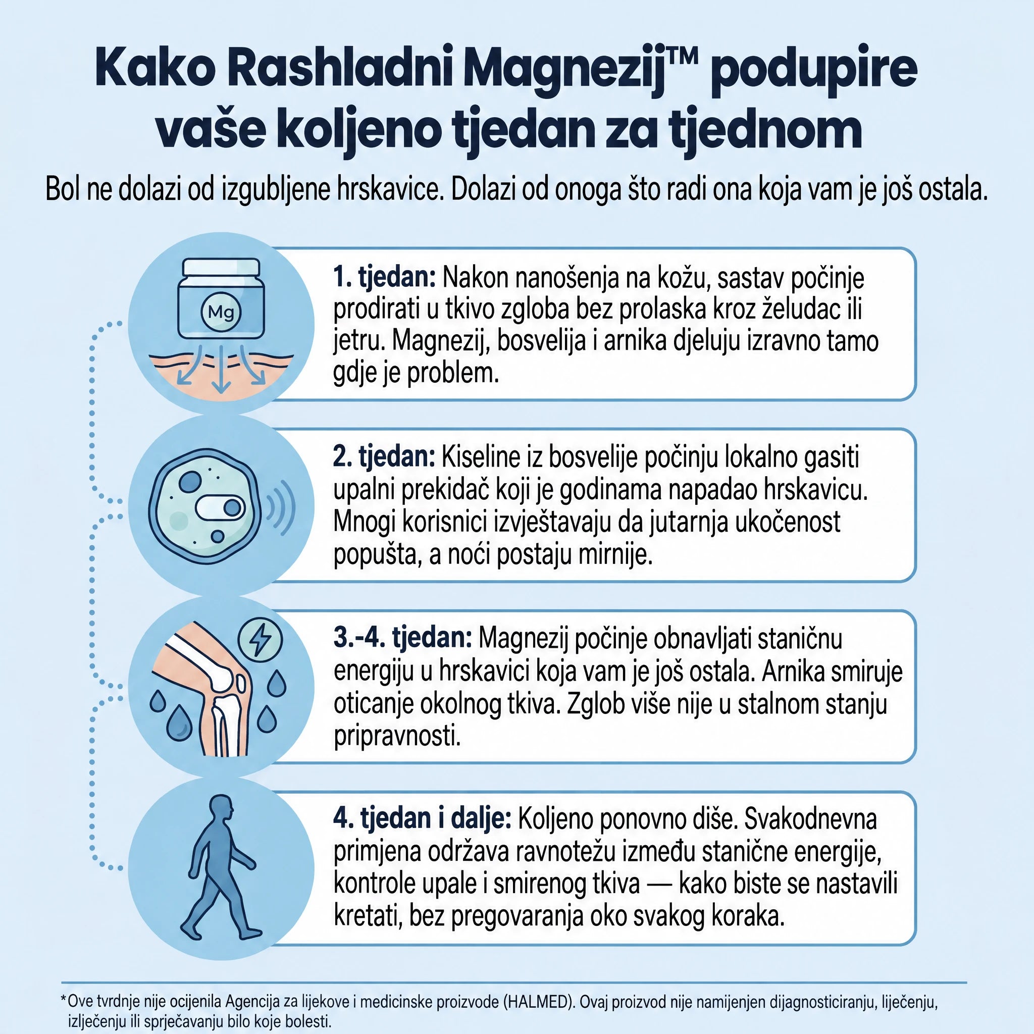 Hladni Magnezijev Gel™
