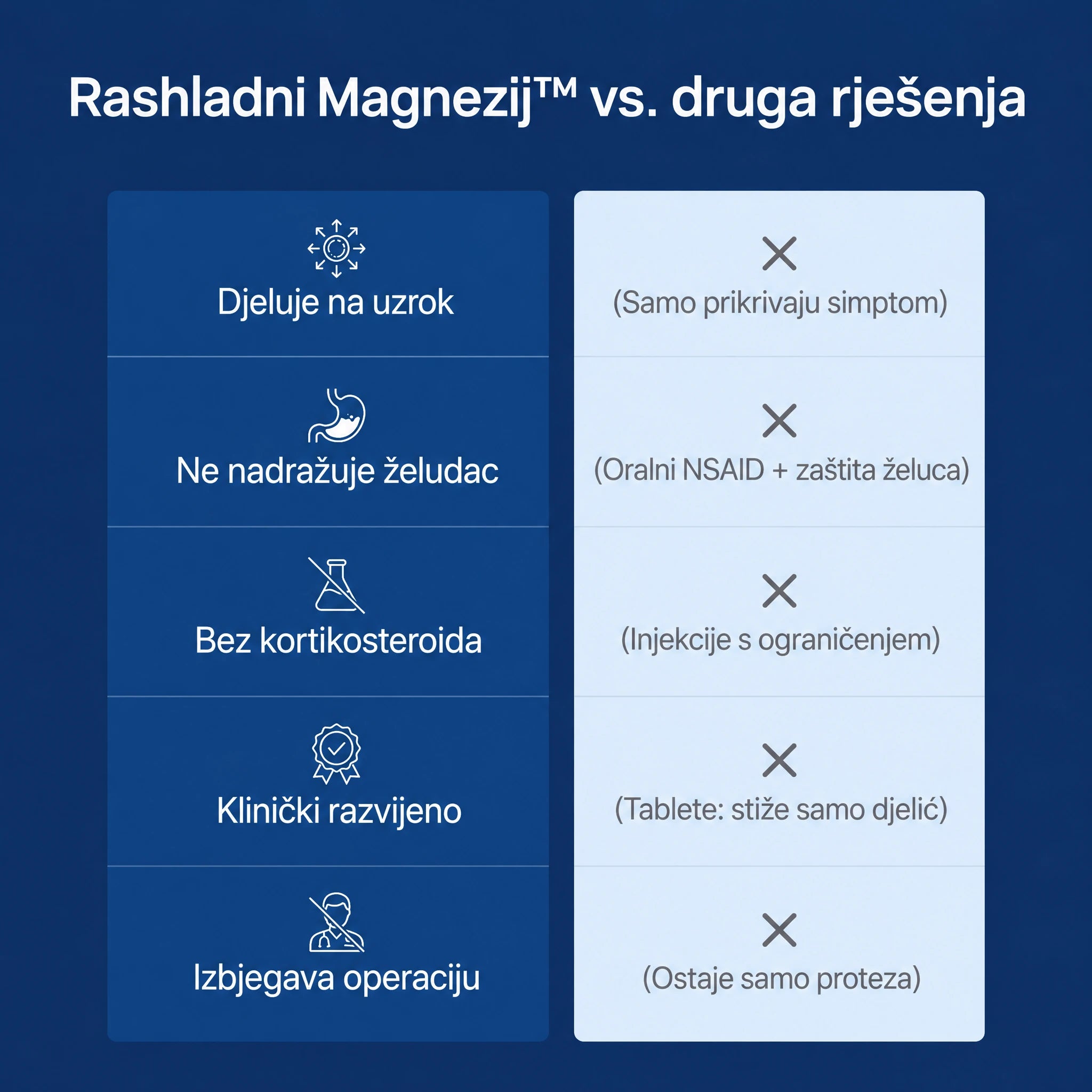 Hladni Magnezijev Gel™